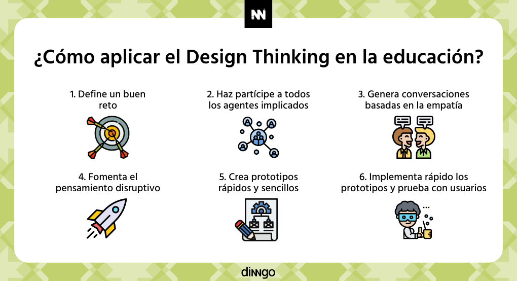 Cómo aplicar el Design Thinking en la educación