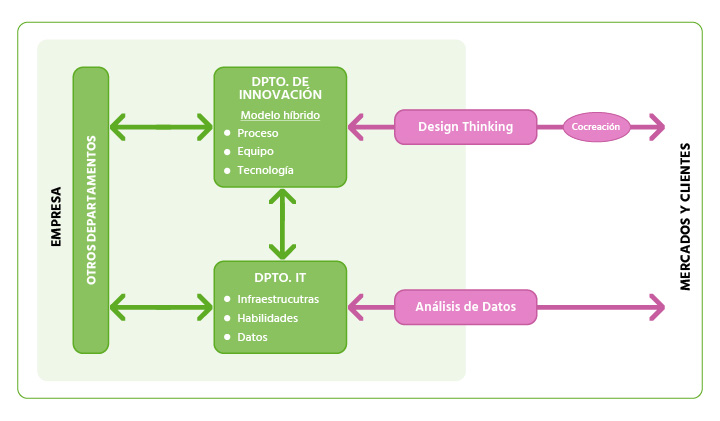 Dinngo-Lab_design-thinking-y-analisis-de-datos-como-combinar-los-dos-para-desarrollar-productos-y-servicios-inteligentes-04