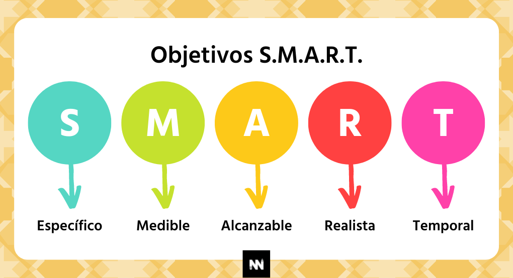 objetivos-smart-4-pasos-para-triunfar-en-tu-toma-de-decisiones-dinngo-lab
