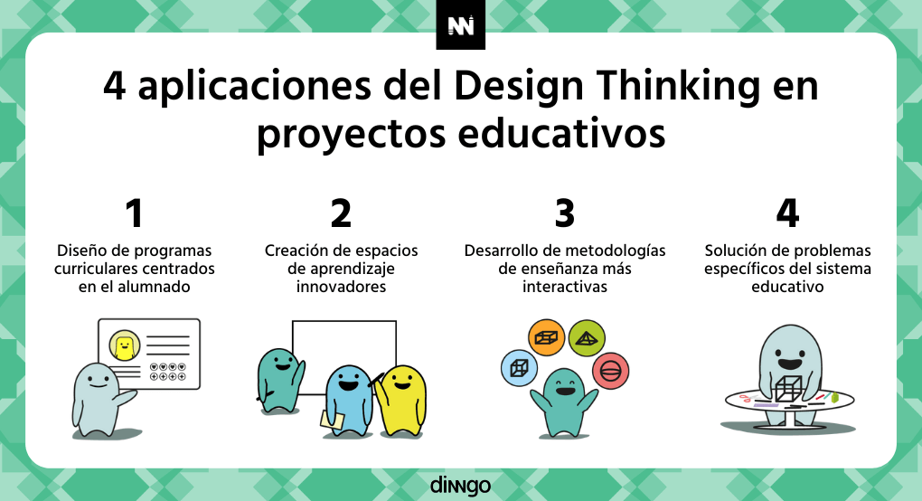 Aplicaciones del Design Thinking en proyectos educativos. Caso de éxito de la d.school de Stanford