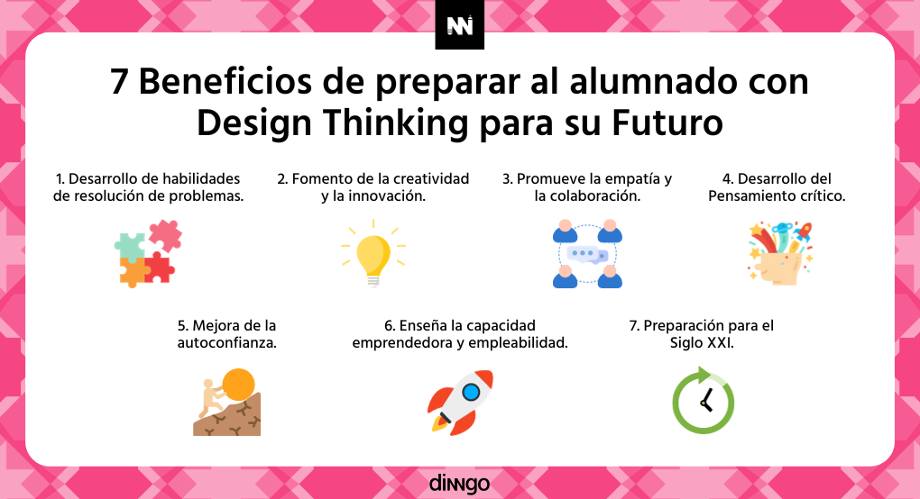 7 Beneficios de Preparar al Alumnado con Design Thinking para su Futuro