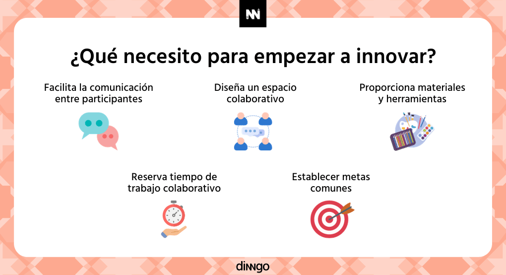 ¿Qué es la innovación? Definición y tipos de innovación - Necesidades